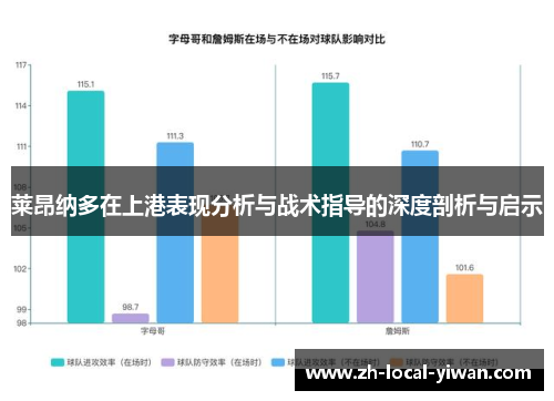 莱昂纳多在上港表现分析与战术指导的深度剖析与启示 莱昂纳多在上港表现分析与战术指导的深度剖析与启示