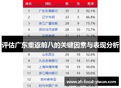 评估广东重返前八的关键因素与表现分析 评估广东重返前八的关键因素与表现分析