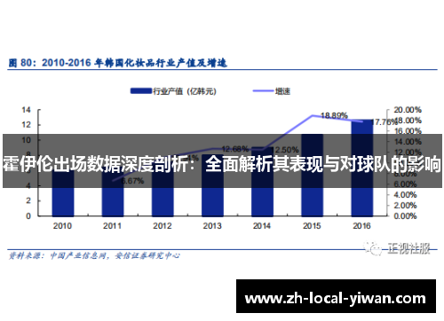 霍伊伦出场数据深度剖析：全面解析其表现与对球队的影响