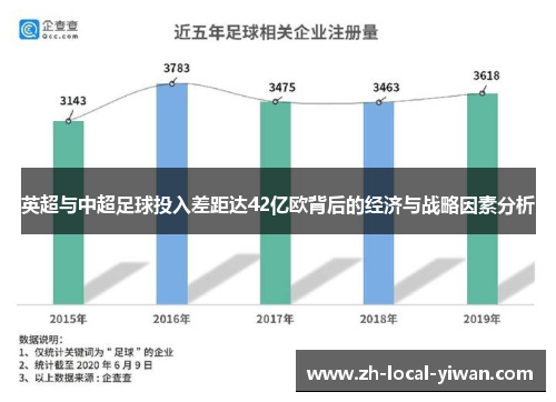 英超与中超足球投入差距达42亿欧背后的经济与战略因素分析