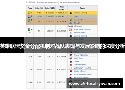 英雄联盟奖金分配机制对战队表现与发展影响的深度分析 英雄联盟奖金分配机制对战队表现与发展影响的深度分析