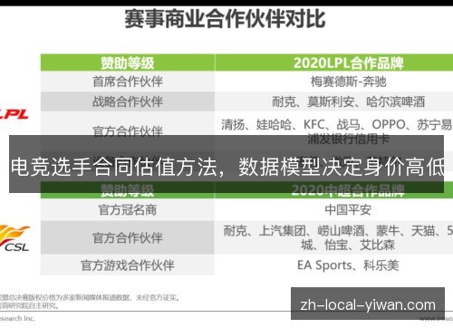 电竞选手合同估值方法,数据模型决定身价高低 电竞选手合同估值方法,数据模型决定身价高低